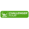 Alicante Challenger Männer